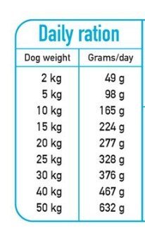 ARQUIVET FRESH Półwilgotna karma dla psa ryba oceaniczna 10 kg Arquivet Fresh