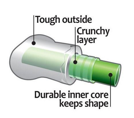 Petstages Petstages CrunchCore small PS264