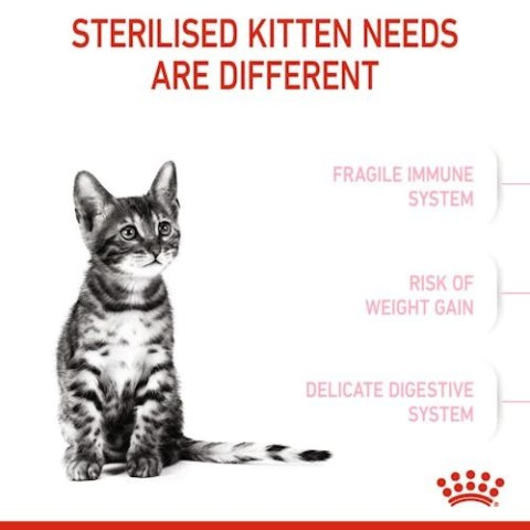 Royal Canin Feline Royal Canin Kitten Sterilised karma sucha dla kociąt od 4 do 12 miesiąca życia, sterylizowanych 2kg