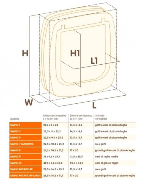 Ferplast Ferplast Swing 15 Drzwiczki brązowe [72108012]