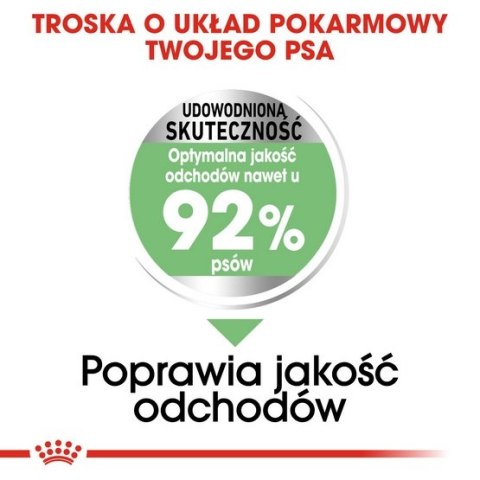 Royal Canin Size Royal Canin Mini Digestive Care karma sucha dla psów dorosłych, ras małych o wrażliwym przewodzie pokarmowym 3kg
