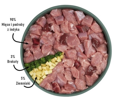 Purbello Purbello Dog Kiełbaska Treningowa Monobiałkowa Indyk 400g