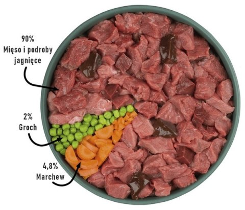 Purbello Purbello Dog Kiełbaska Treningowa Monobiałkowa Jagnięcina 200g