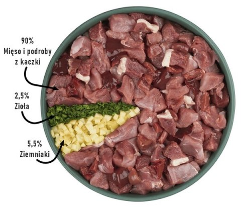 Purbello Purbello Dog Kiełbaska Treningowa Monobiałkowa Kaczka 400g