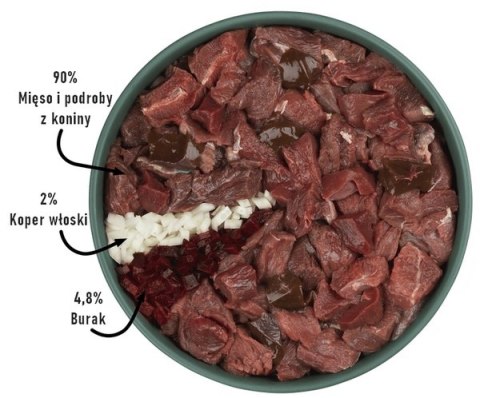 Purbello Purbello Dog Kiełbaska Treningowa Monobiałkowa Konina 400g