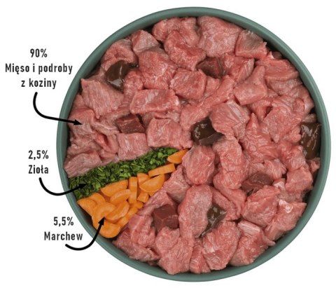 Purbello Purbello Dog Kiełbaska Treningowa Monobiałkowa Koza 400g