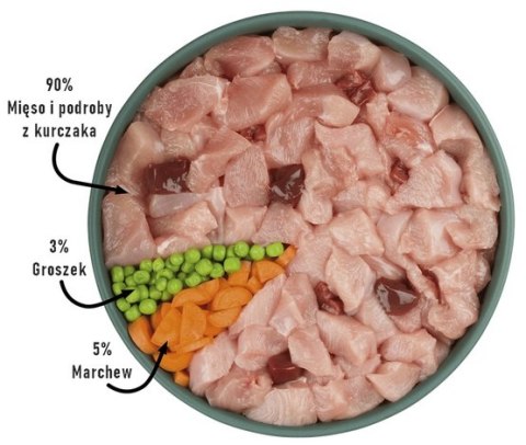 Purbello Purbello Dog Kiełbaska Treningowa Monobiałkowa Kurczak 200g