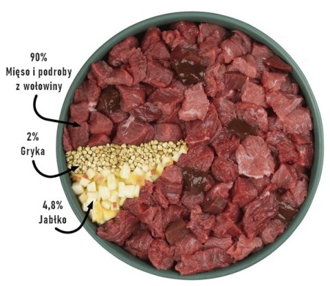 Purbello Purbello Dog Kiełbaska Treningowa Monobiałkowa Wołowina 200g
